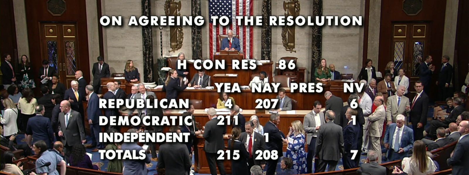 House Passes Resolution To End War With Iran